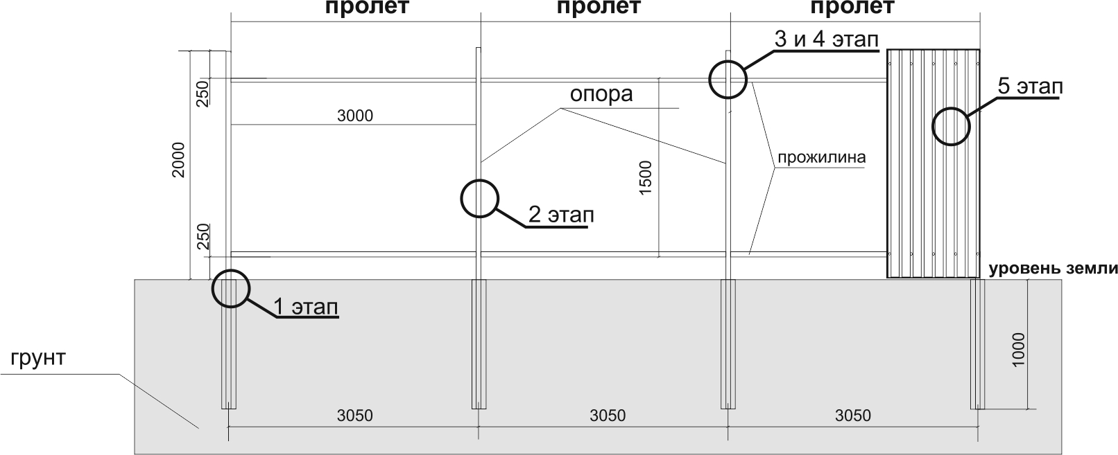 Монтаж ограждающих конструкций ОКЗ