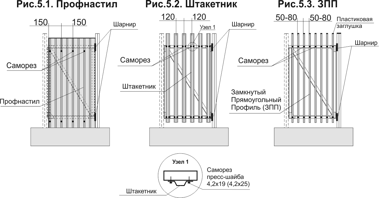 Монтаж ограждающих конструкций ОКЗ